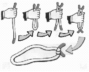 1-2-1 Rope Trick